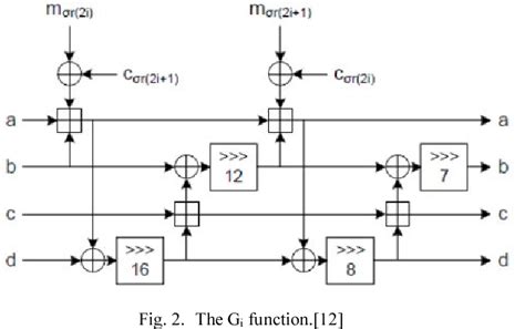 blake hash function